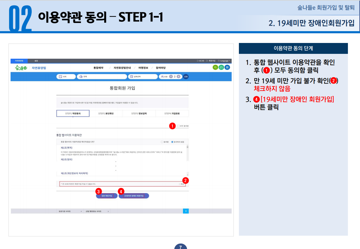 19세미만 장애인회원가입 이용약관 동의 STEP 1-1 -  1.통합 웹사이트 이용약관을 확인 후 모두 동의함을 클릭합니다. 2.만 19세 미만 가입 불가 확인을 체크하지 않습니다. 3.19세미만 장애인 회원가입 버튼을 클릭합니다.