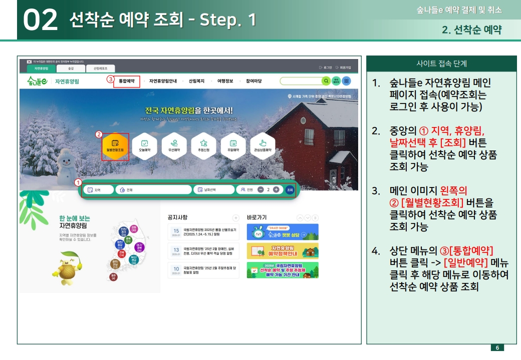 02 선착순 예약 조회 - Step. 1 1.숲나들e 자연휴양림 메인 페이지 접속(예약조회는 로그인 후 사용이 가능) 2.중앙의 ① 지역, 휴양림, 날짜선택 후 [조회] 버튼 클릭하여 선착순 예약 상품 조회 가능 3.메인 이미지 왼쪽의 ② [월별현황조회] 버튼을 클릭하여 선착순 예약 상품 조회 가능  4.상단 메뉴의 ③[통합예약] 버튼 클릭 -> [일반예약] 메뉴 클릭 후 해당 메뉴로 이동하여 선착순 예약 상품 조회