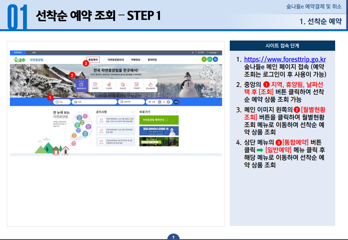 01 선착순 예약조회 STEP 1 - 1. https://www.foresttrip.go.kr 숲나들e 메인 페이지 접속 (예약조회는 로그인 후 사용이 가능합니다) 2. 중앙의 지역, 휴양림, 날짜선택 후 [조회] 버튼을 클릭하여 선착순 예약 상품 조회가 가능합니다. 3. 메인 이미지 왼쪽의 [월별현황조회] 버튼을 클릭하여 월별현황조회 메뉴로 이동하여 선착순 예약 상품 조회가 가능합니다. 4.상단 메뉴의 [통합예약] 버튼클릭 → [일반예약] 메뉴 클릭 후 해당 메뉴로 이동하여 선착순 예약 상품 조회가 가능합니다.
