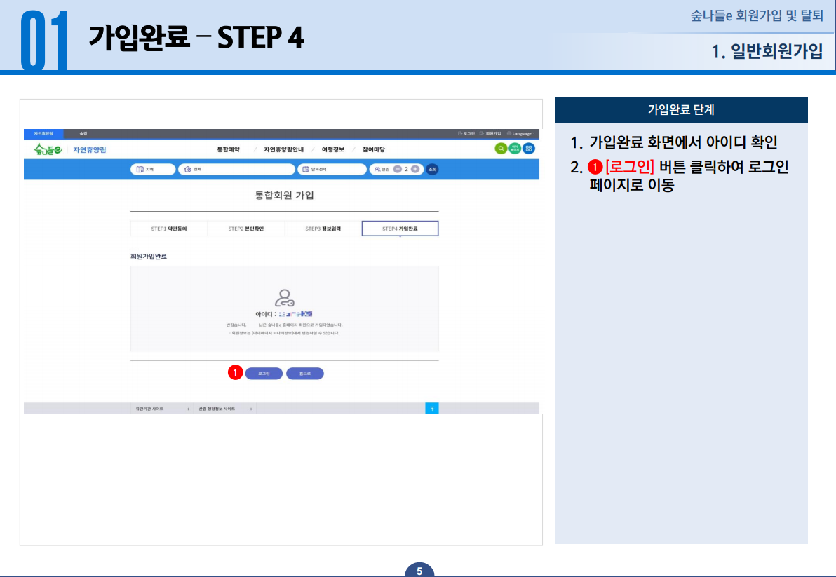 일반회원가입 가입완료 STEP 4 - 1.가입완료 화면에서 아이디를 확인합니다. 2.로그인 버튼을 클릭하여 로그인 페이지로 이동합니다.