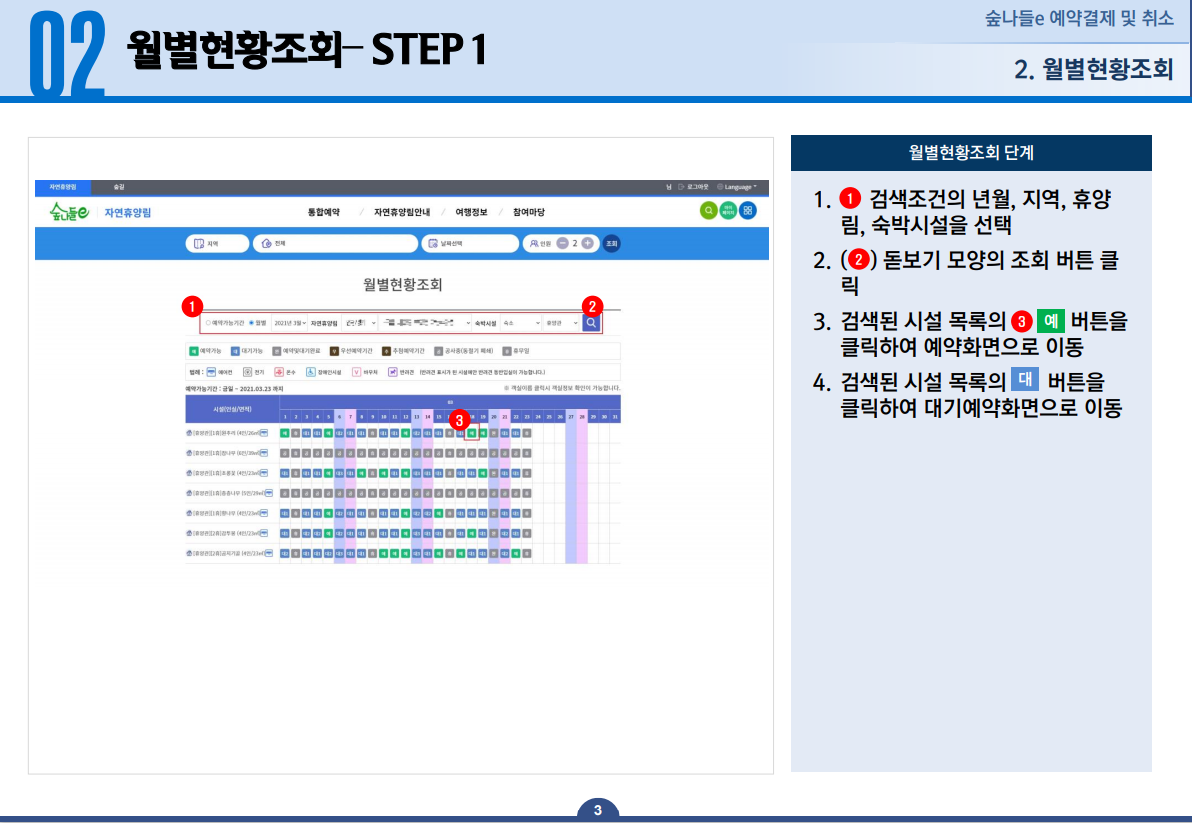 02 월별현황조회 STEP 1 - 1. 검색조건의 년월, 지역, 휴양림, 숙박시설을 선택합니다. 2. 돋보기 모양의 조회 버튼을 클릭합니다. 3. 검색된 시설 목록의 [예]버튼을 클릭하여 예약화면으로 이동합니다. 검색된 시설 목록의 [대]버튼을 클릭하여 대기예약화면으로 이동합니다.