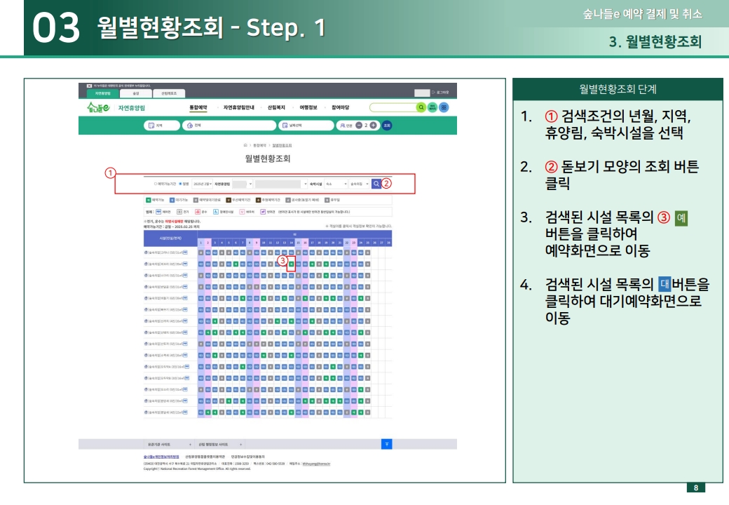 03 월별현황조회 - Step. 1 1.① 검색조건의 년월, 지역, 휴양림, 숙박시설을 선택 2.② 돋보기 모양의 조회 버튼 클릭 3.검색된 시설 목록의 ③ 예 버튼을 클릭하여 예약화면으로 이동 4.검색된 시설 목록의 대 버튼을 클릭하여 대기예약화면으로 이동