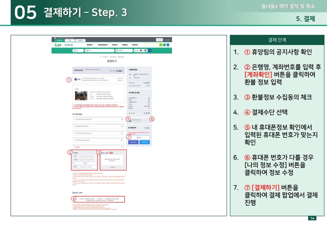 05 결제하기 – Step. 3 1.① 휴양림의 공지사항 확인 2.② 은행명, 계좌번호를 입력 후 [계좌확인] 버튼을 클릭하여 환불 정보 입력 3.③ 환불정보 수집동의 체크 4.④ 결제수단 선택 5.⑤ 내 휴대폰정보 확인에서 입력된 휴대폰 번호가 맞는지 확인 6.⑥ 휴대폰 번호가 다를 경우 [나의 정보 수정] 버튼을 클릭하여 정보 수정 7.⑦ [결제하기] 버튼을 클릭하여 결제 팝업에서 결제 진행