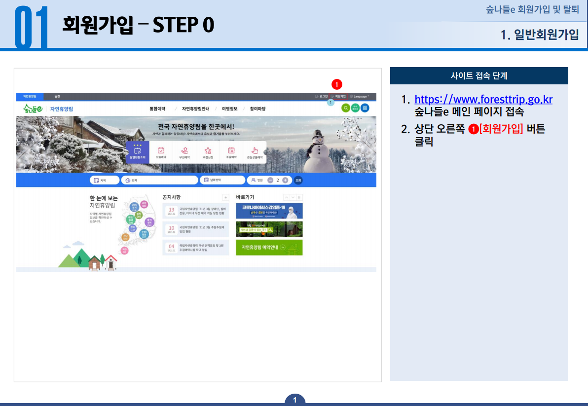 일반회원가입 STEP 0 - 1.https://www.foresttrip.go.kr 숲나들e 메인 페이지에 접속 합니다. 2.상단 오른쪽 회원가입 버튼을 클릭합니다.