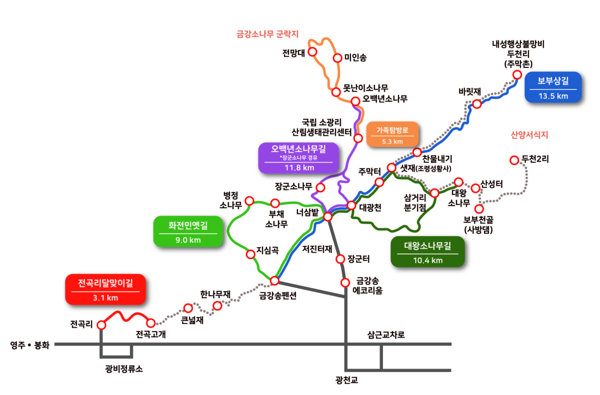 지리산 둘레길 코스