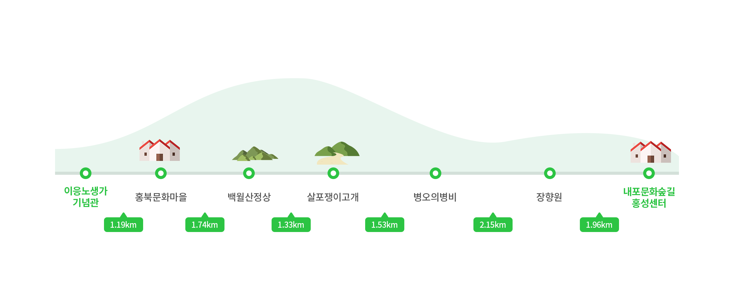 주요코스