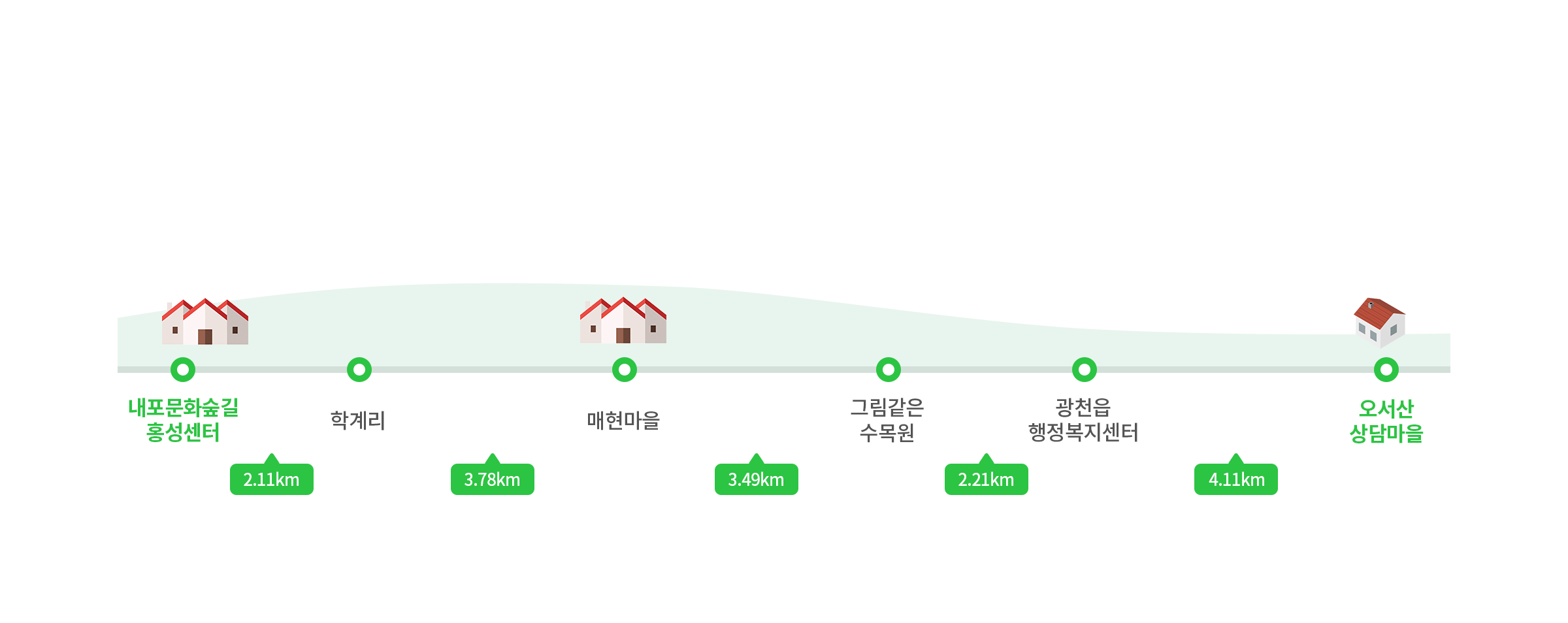주요코스