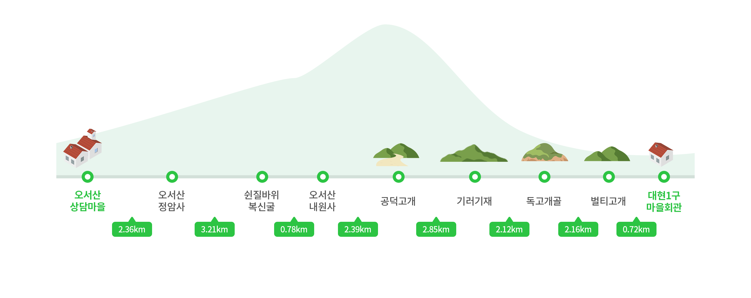 주요코스