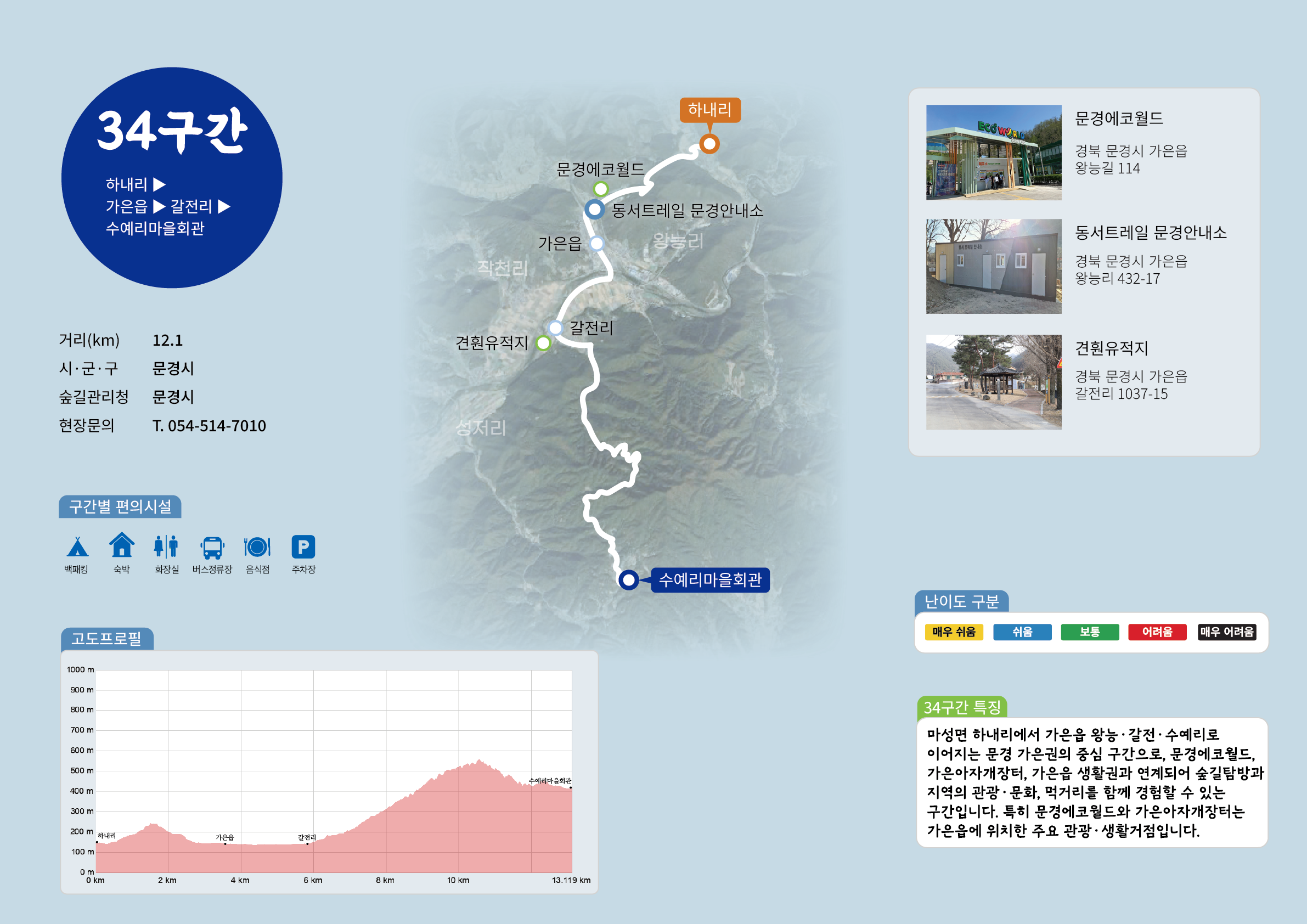 주요코스