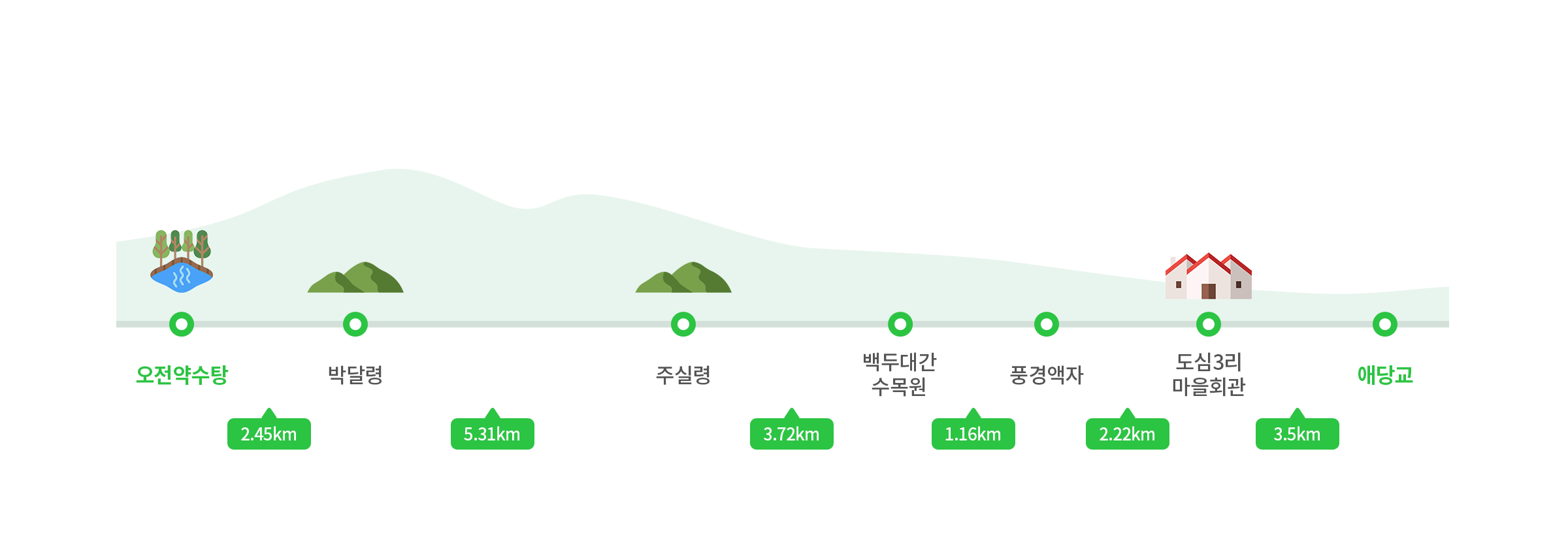 주요코스