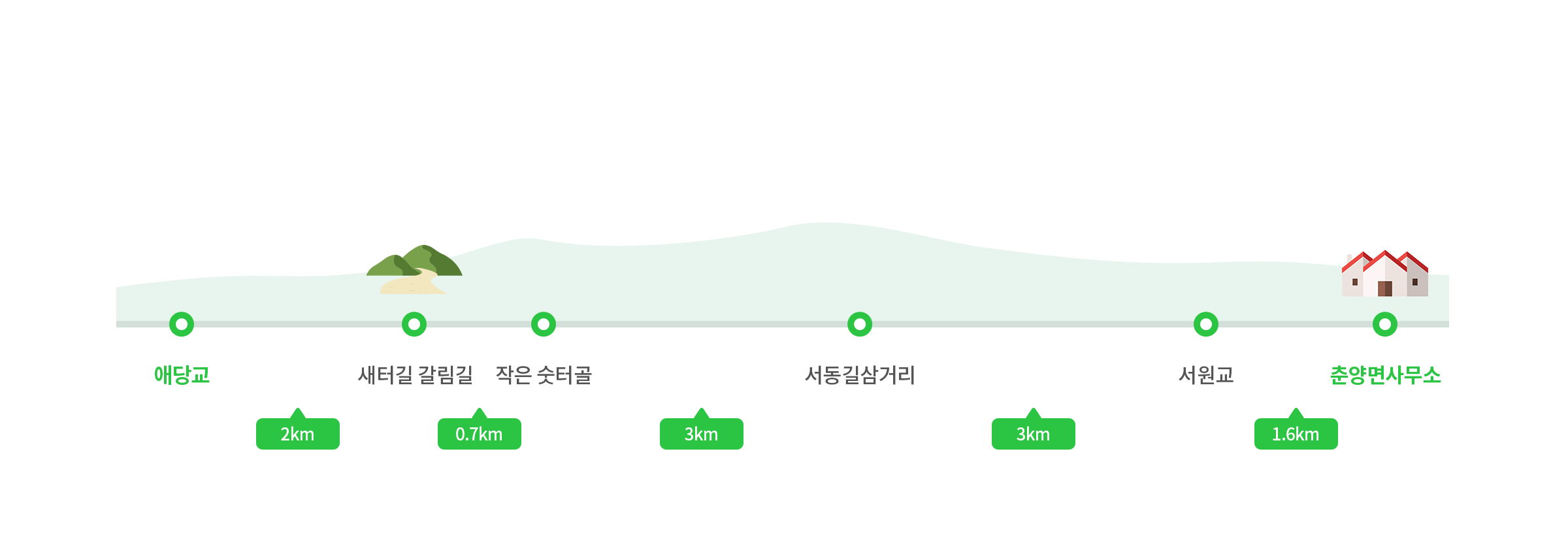 주요코스