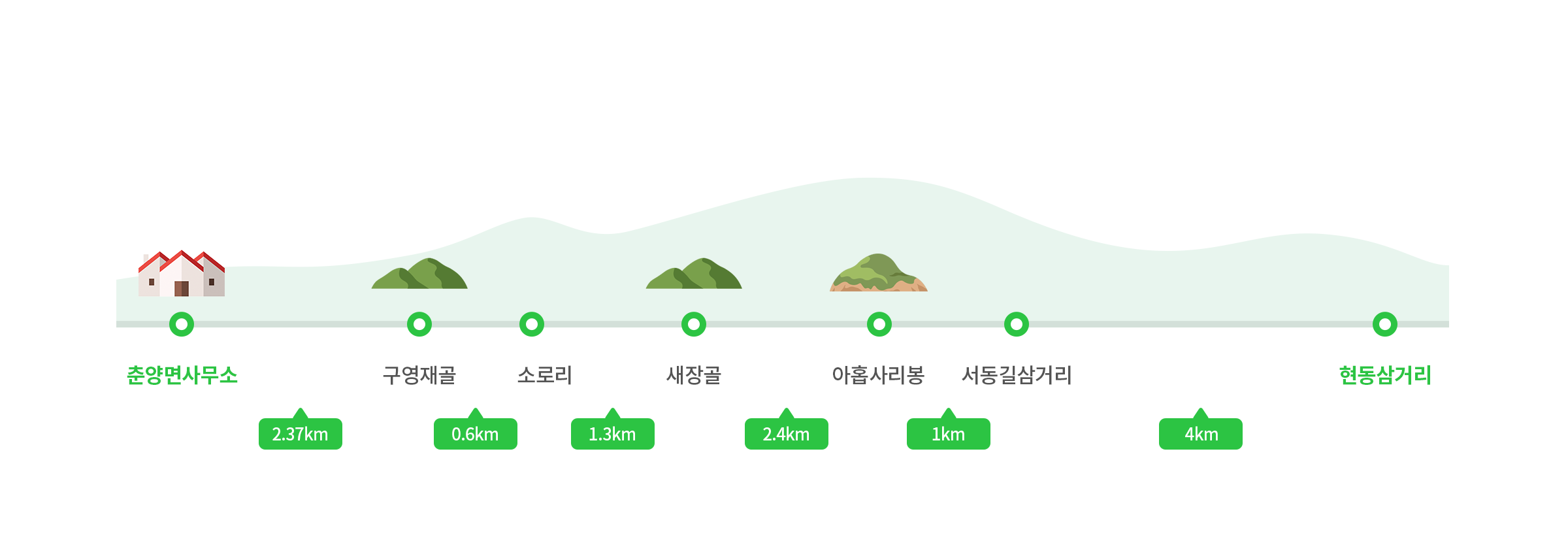 주요코스