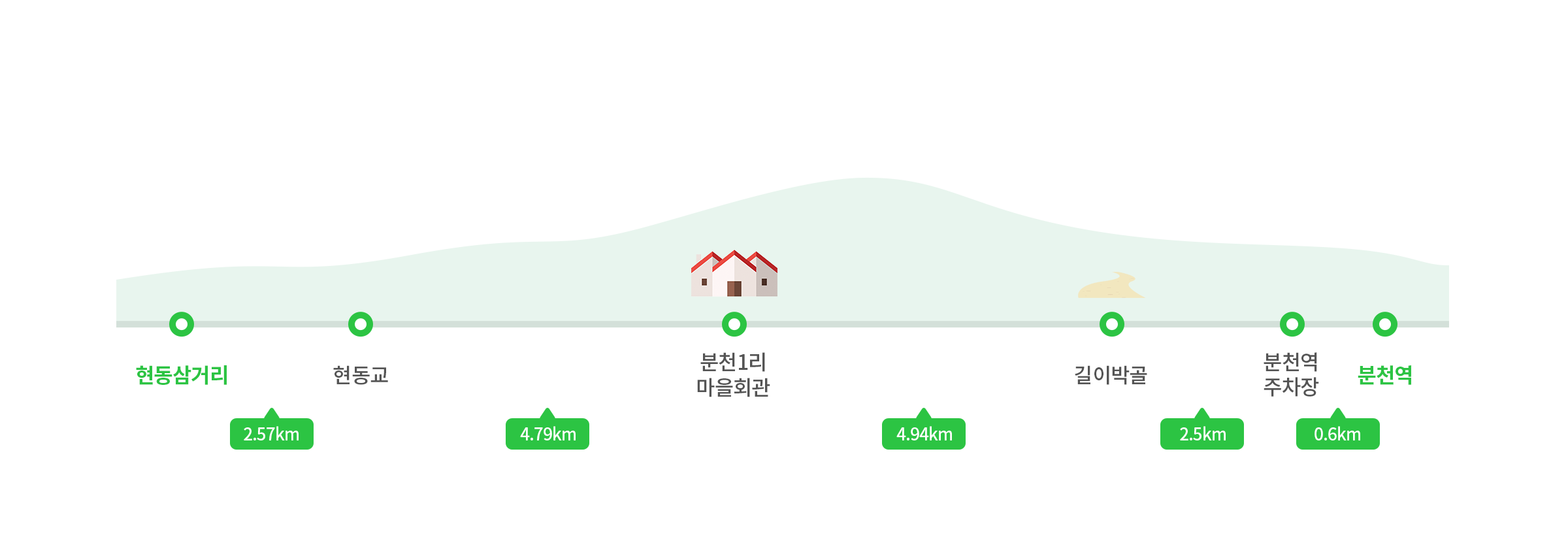 주요코스