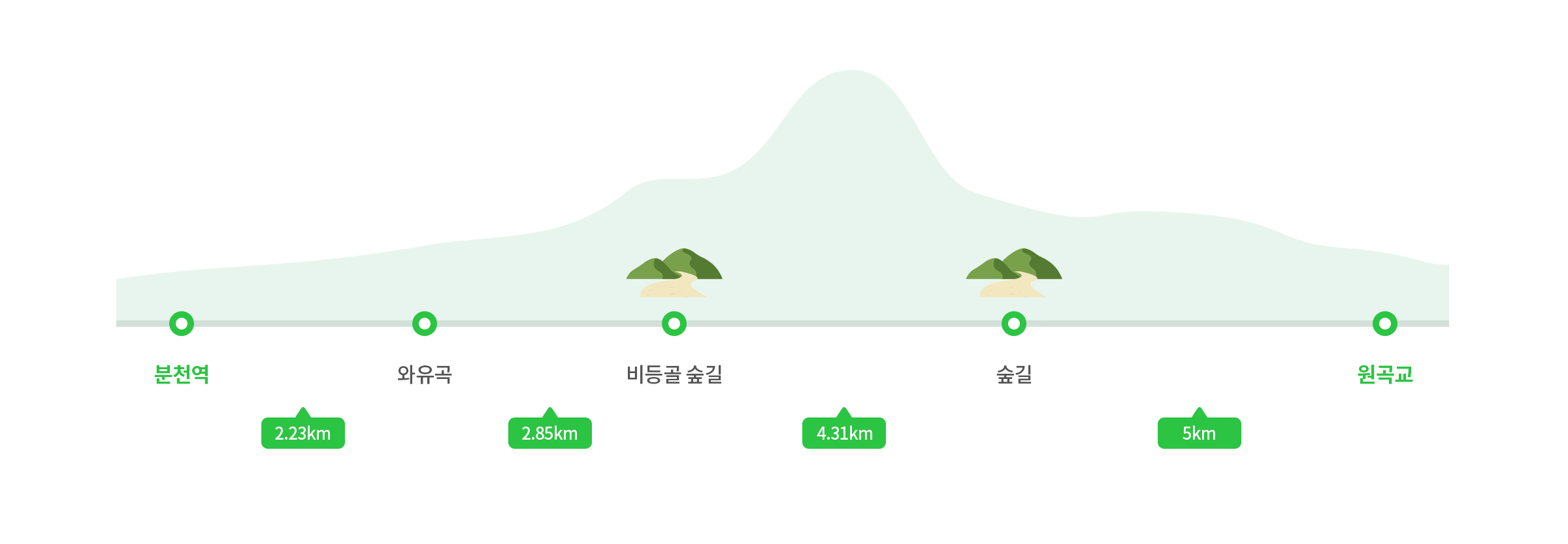 주요코스
