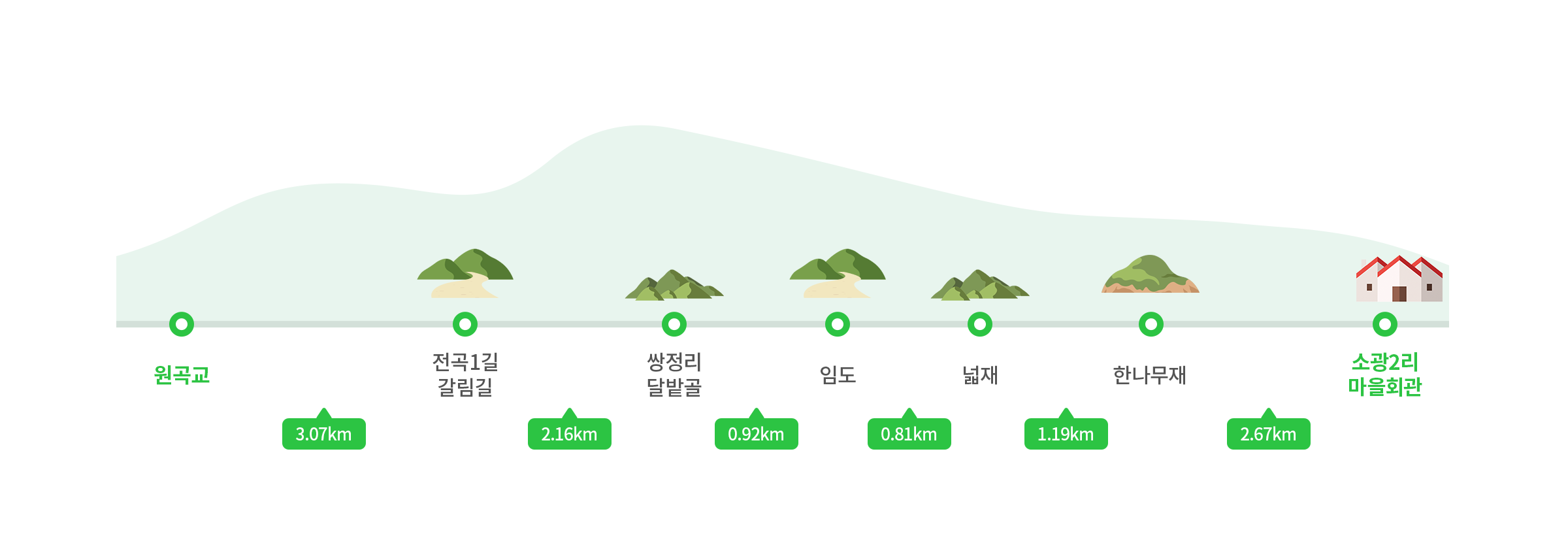 주요코스