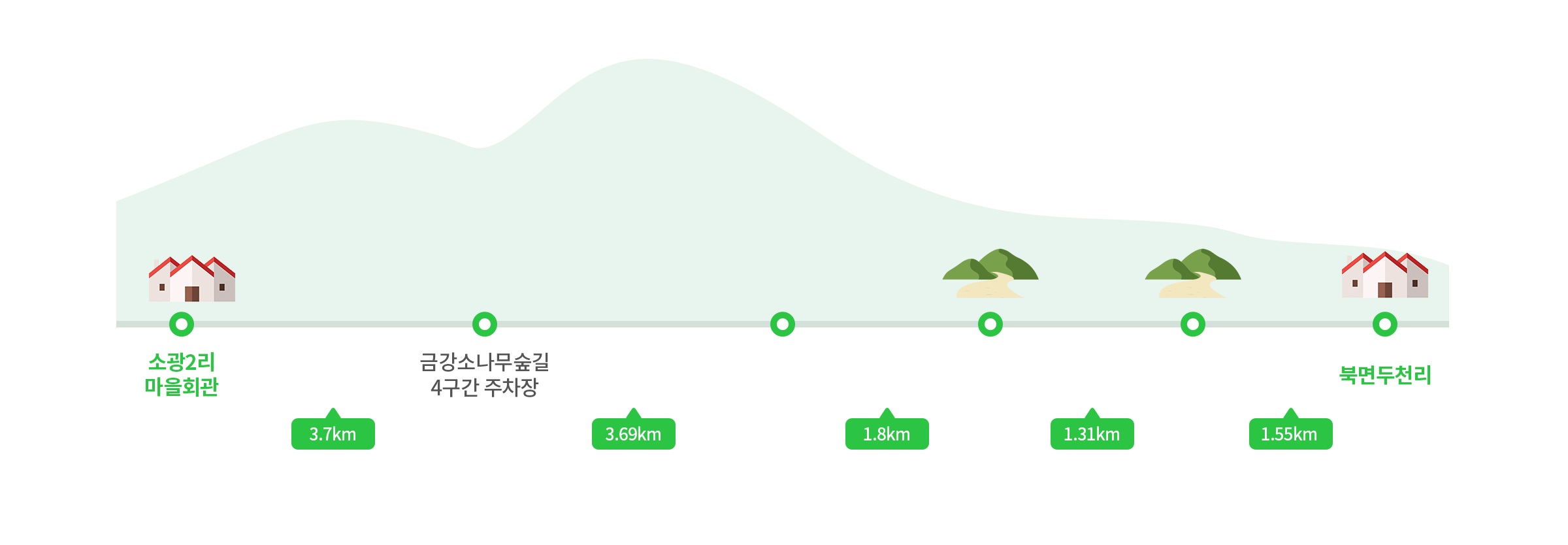 주요코스