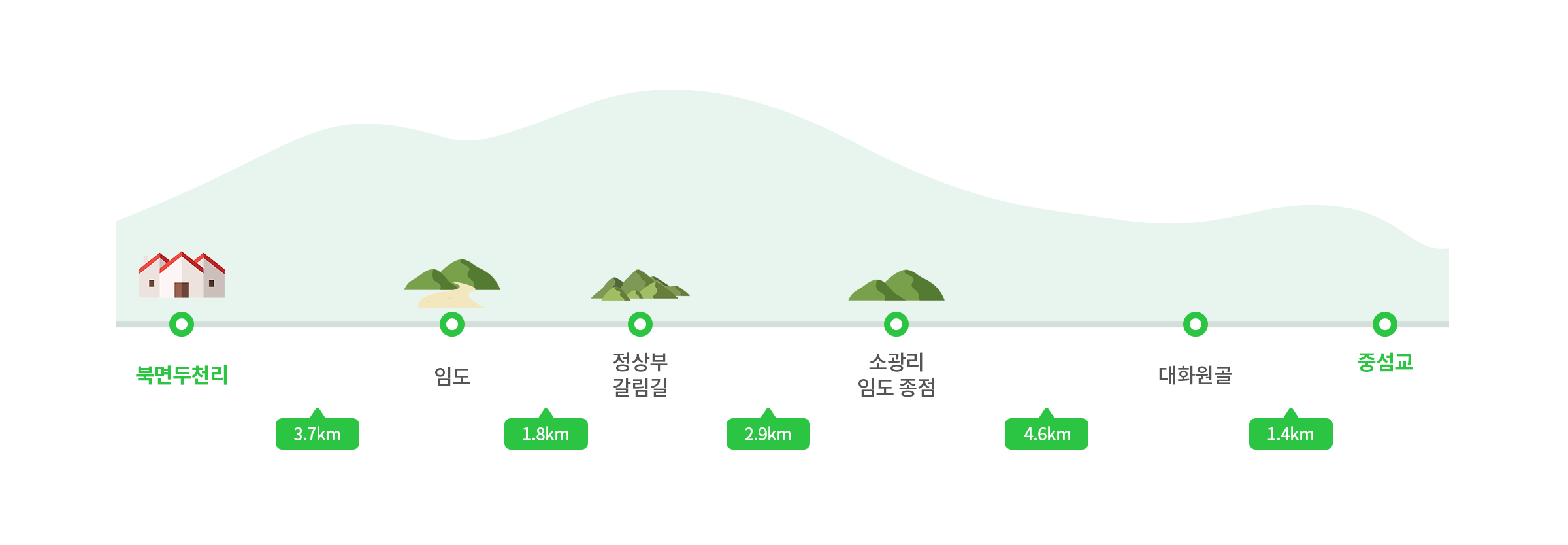 주요코스