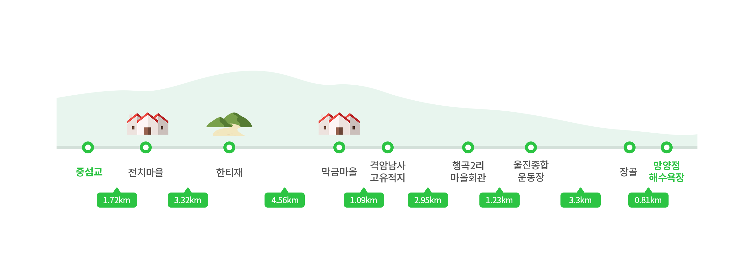 주요코스