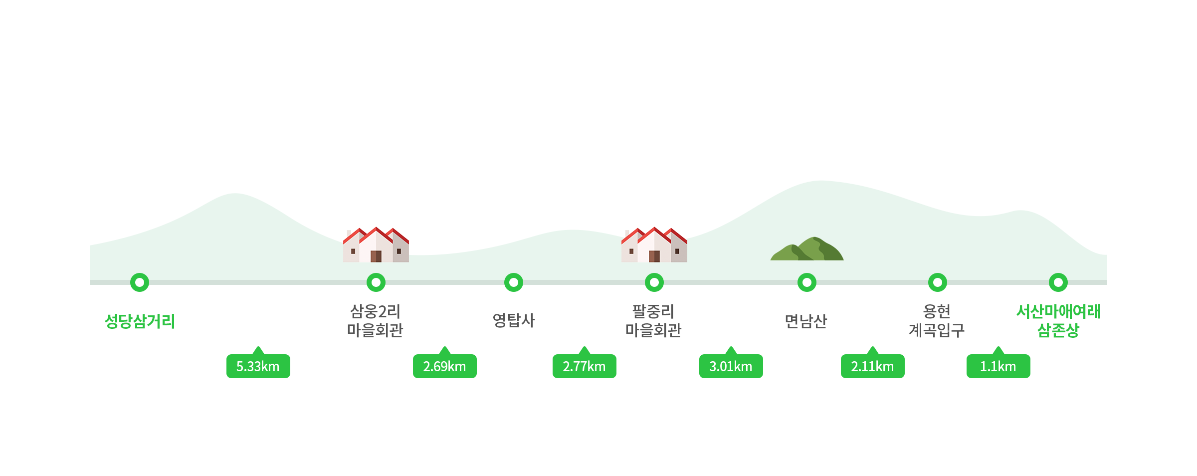 주요코스