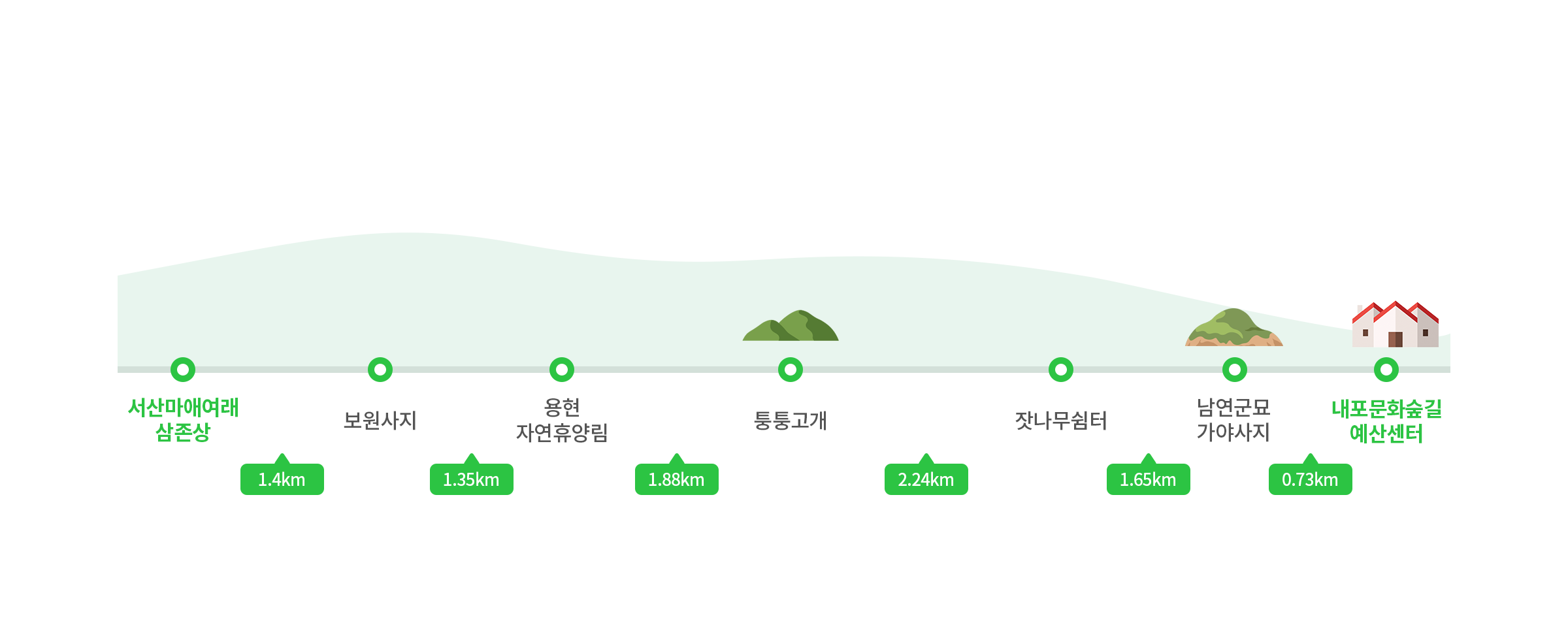 주요코스