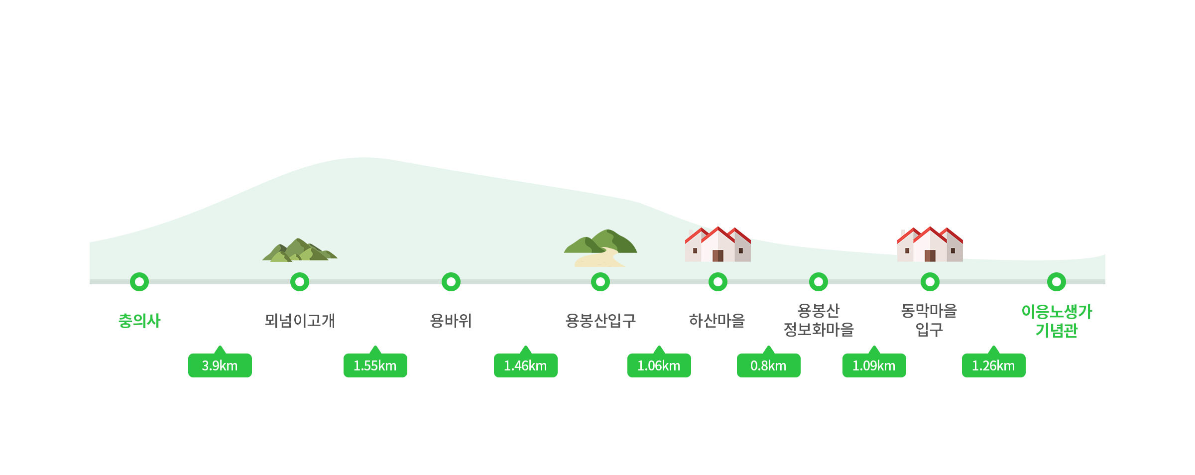 주요코스