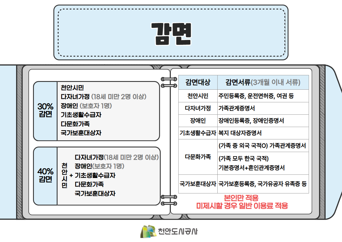 이용방법_3